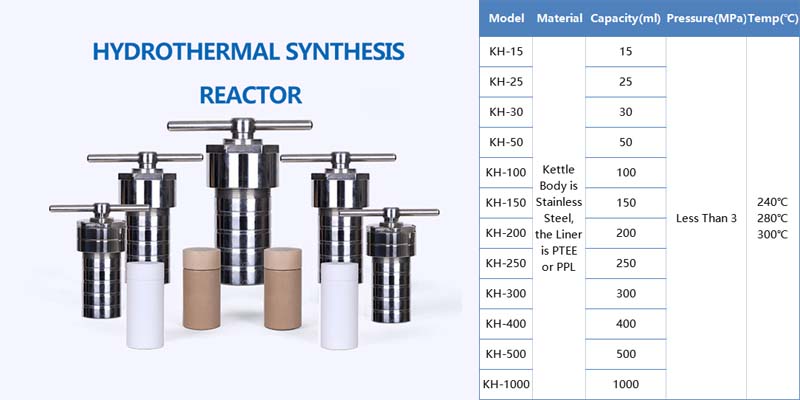 The operation method of the hydrothermal synthesis reactor